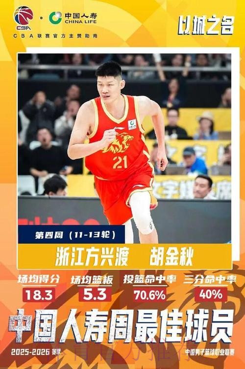CBA官方：胡金秋当选CBA联赛常规赛第四周周最佳球员