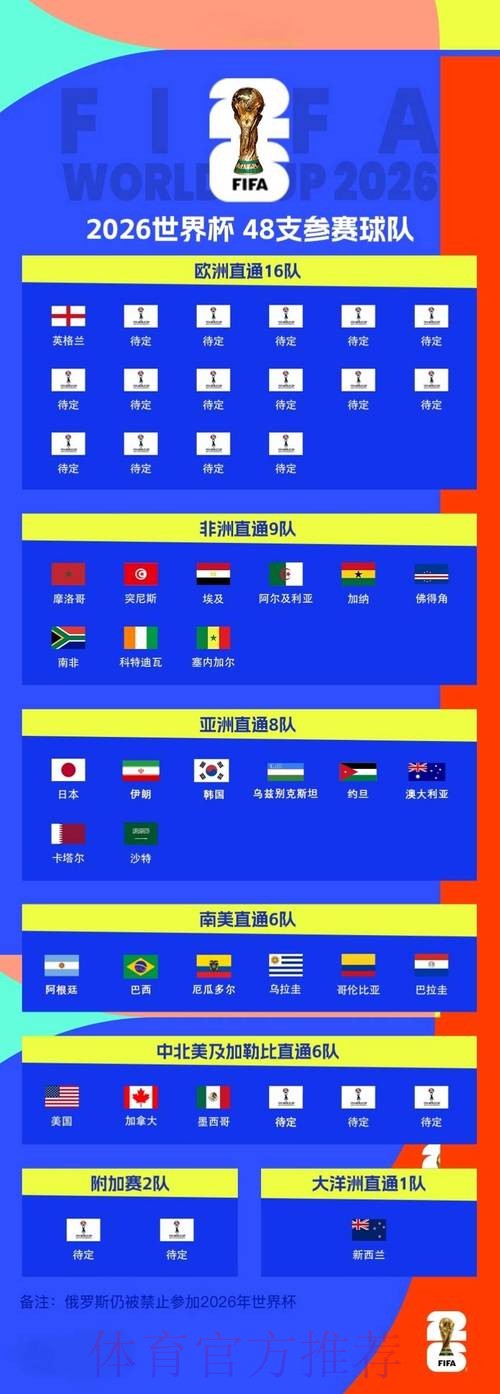 2026世界杯买球教程官方